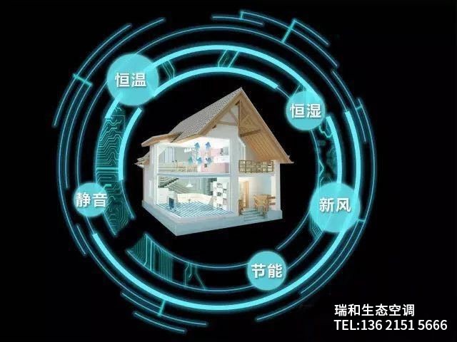 三恒系統處理極端氣候保證室內效果