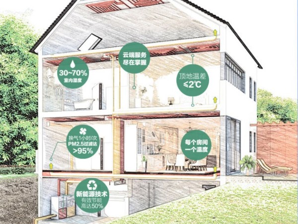 三恒系統多少錢一平米