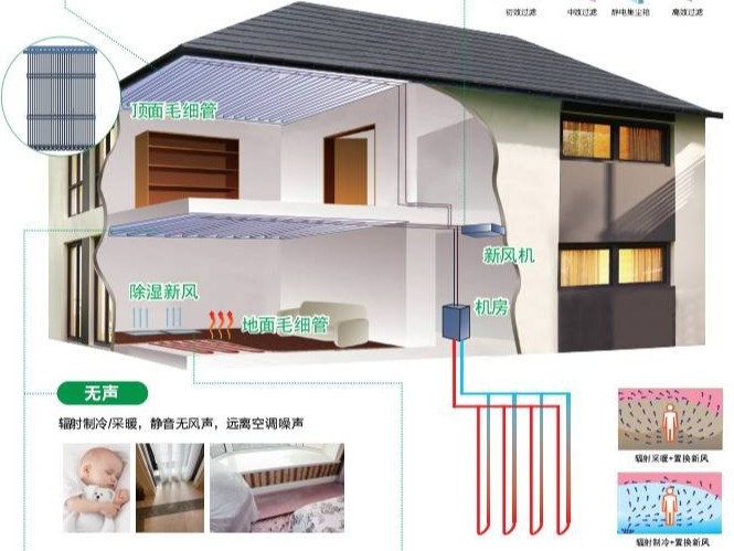 三恒系統(tǒng)的主要優(yōu)點(diǎn)具體分析