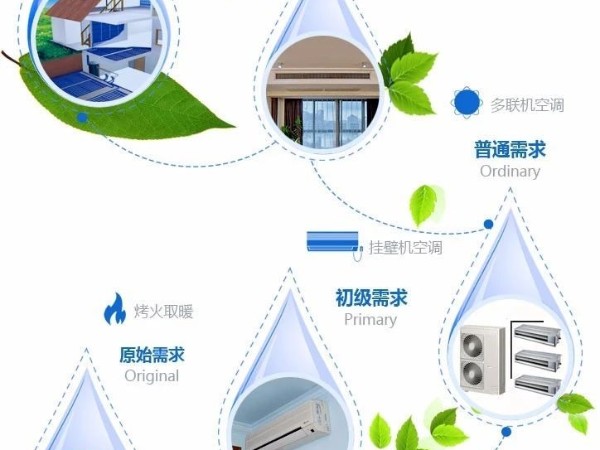 三恒系統對于身體健康好處多多